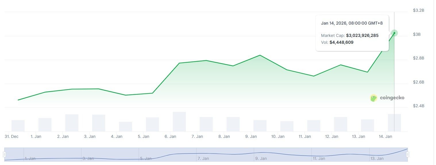 Animoca buys Somo as NFT market rebounds early in 2026
