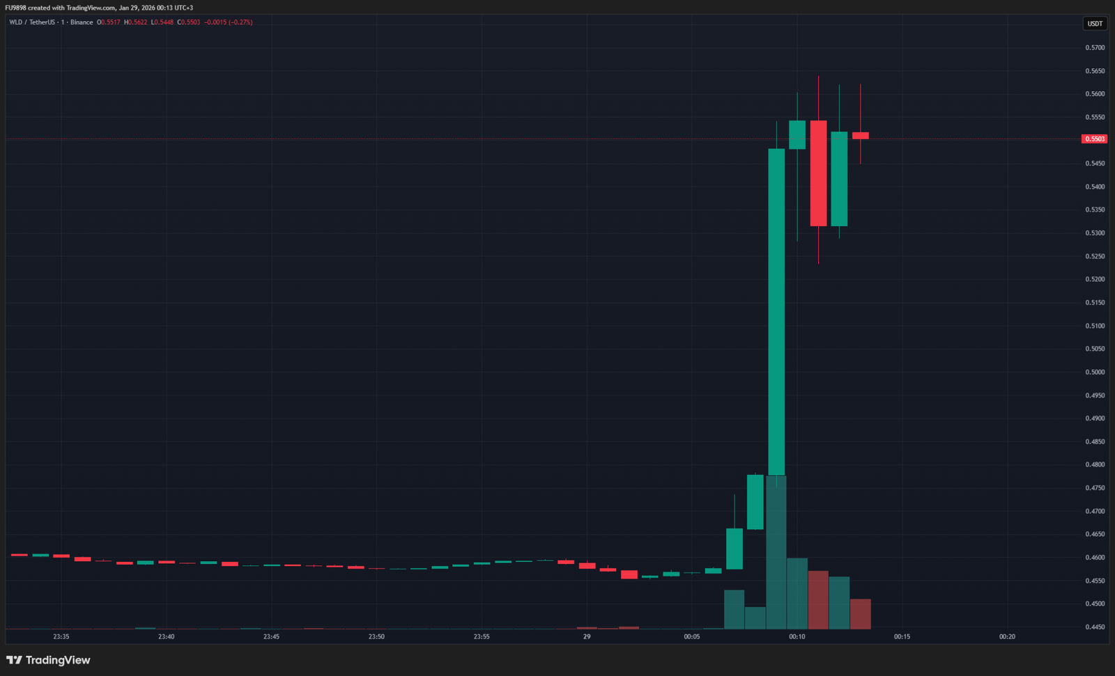 BREAKING: ChatGPT Developer OpenAI Issues Statement, This Altcoin&rsquo;s Price Surges