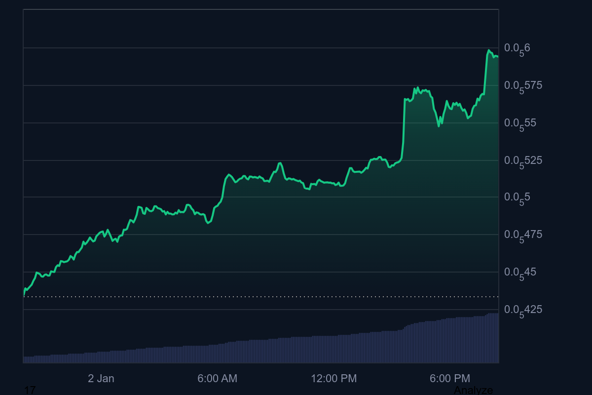 A Giant Whale Speaks, and the Price of Once-Popular Memecoin Skyrockets
