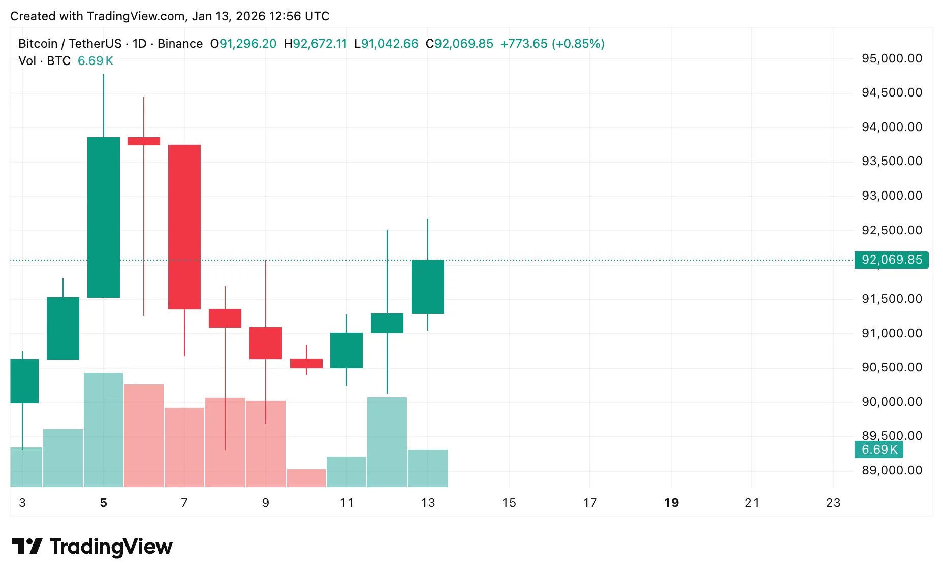 Crypto market forecast ahead of Supreme Court tariffs ruling on Jan. 14, 2026