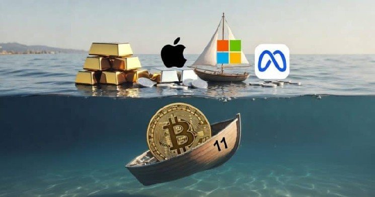Bitcoin slides out of top 10 global assets by market value Bitcoin slides out of top 10 global assets by market value
