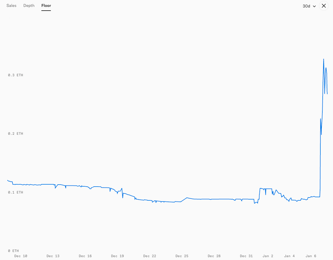 Clone-X NFTs Soar 200% as Nike Sells RTFKT Clone-X NFTs Soar 200% as Nike Sells RTFKT