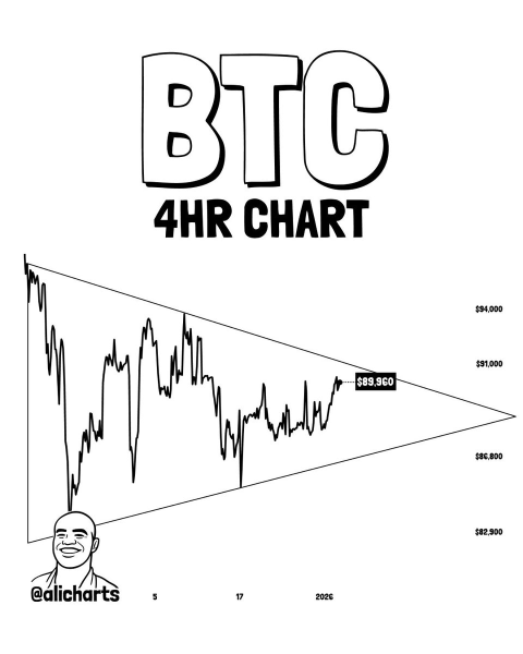 Bitcoin flashes sign for 15% move; Is $100k next? Bitcoin flashes sign for 15% move; Is $100k next?