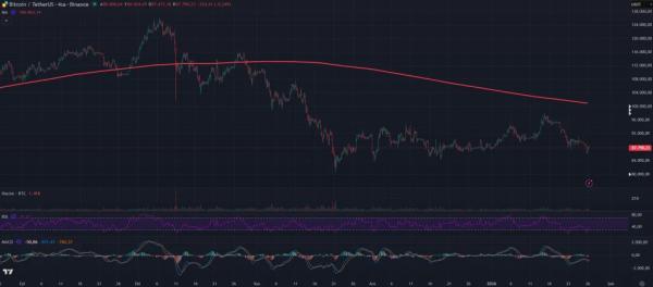 Cryptocurrency Company Matrixport Points Out This Factor for an Uptrend in Bitcoin!