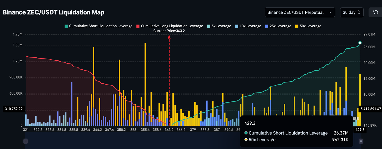 Zcash Bear Trap Active After 15% Rebound: What&rsquo;s Next for ZEC Price?