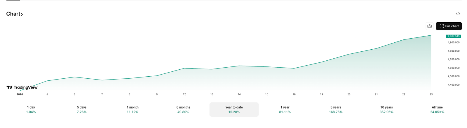 AI predicts gold price for Q1 2026 AI predicts gold price for Q1 2026