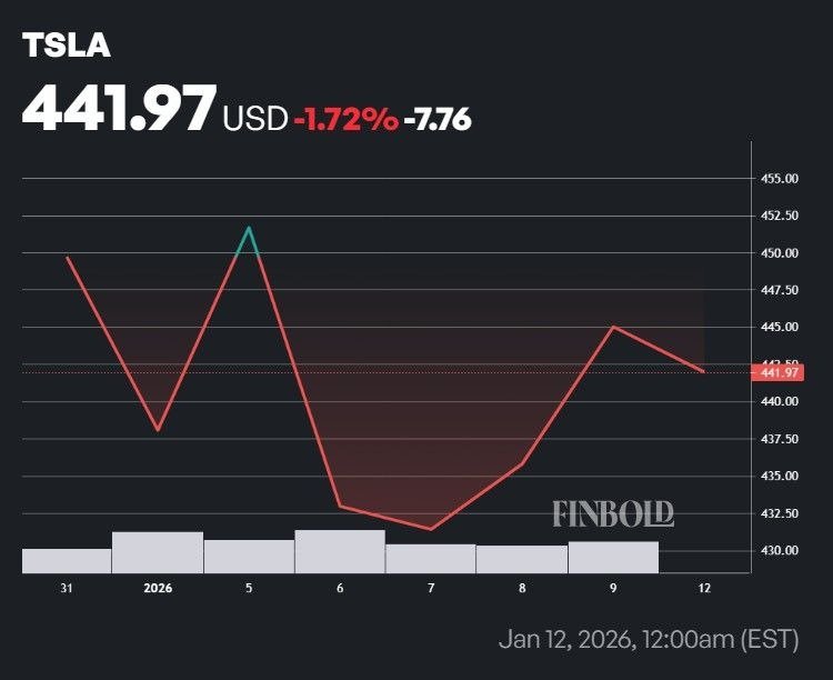 Here's how much TSLA stock Tesla insiders sold in 2026