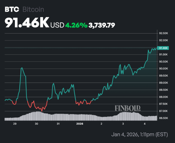 Bitcoin flashes sign for 15% move; Is $100k next? Bitcoin flashes sign for 15% move; Is $100k next?