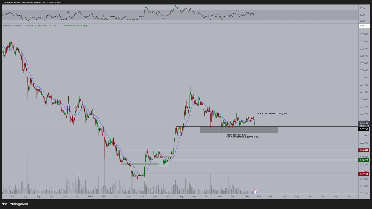 Ethereum (ETH) at the Brink: Why This Support Level Must Hold