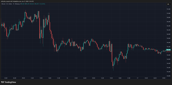Analyst Reveals How Far Bitcoin Price Will Crash If The Uptrend Doesn’t Continue Analyst Reveals How Far Bitcoin Price Will Crash If The Uptrend Doesn’t Continue