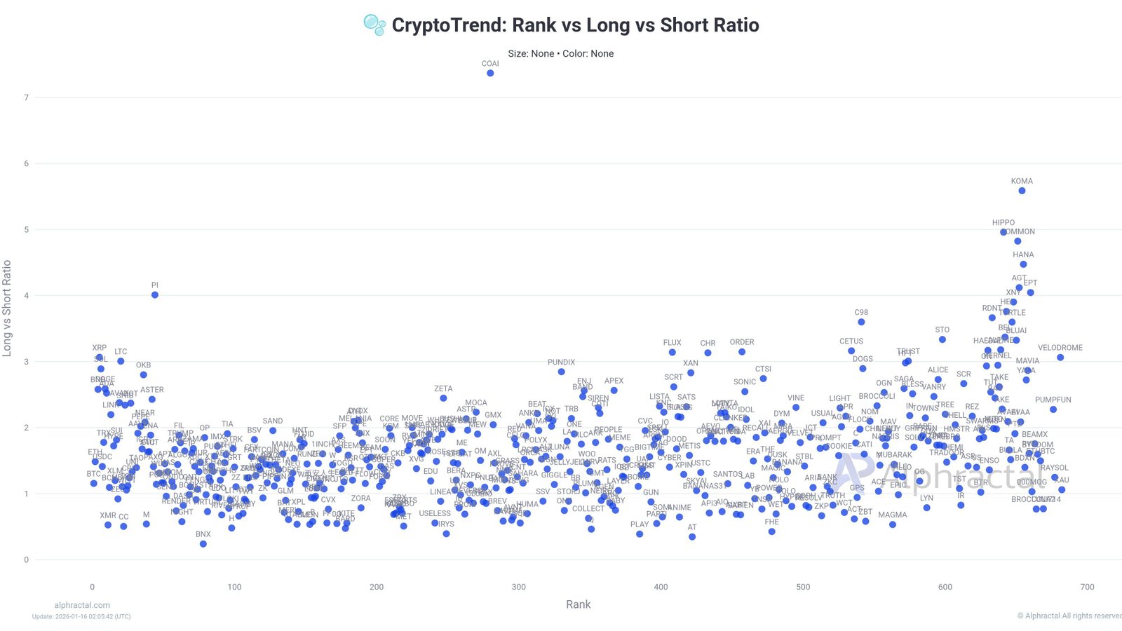 Russell 2000 Hits a New All-Time High, Fueling Hopes for an Altcoin Season in Q1