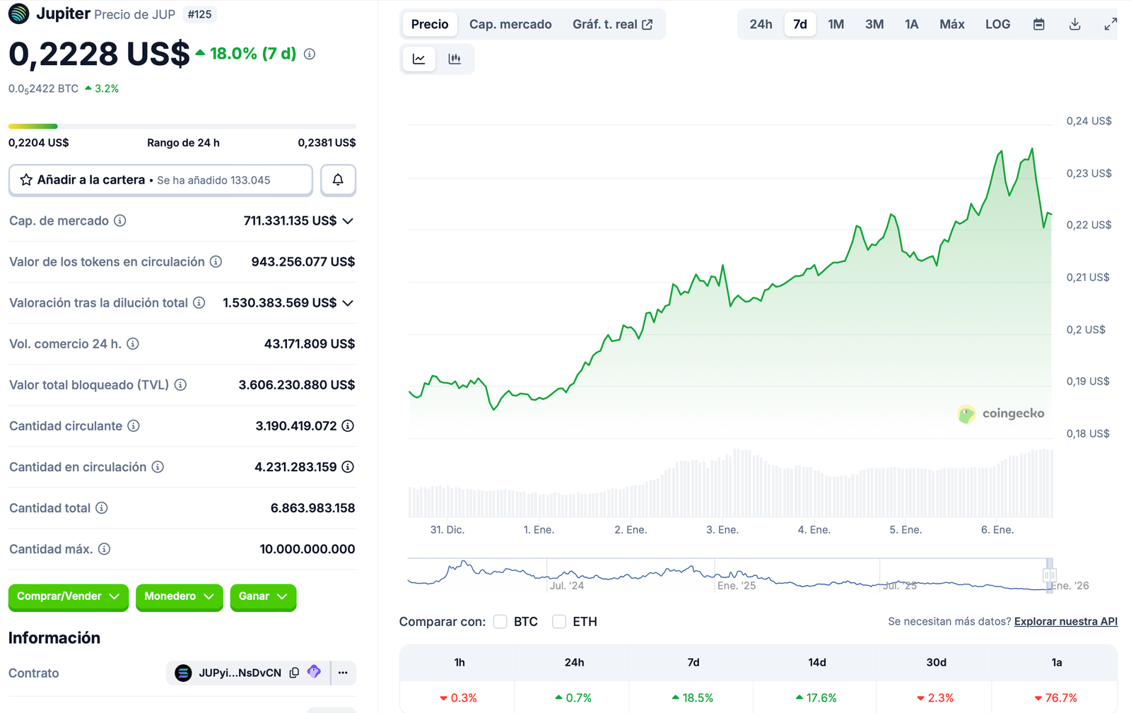 Jupiter launches JupUSD stablecoin backed by BlackRock&rsquo;s BUIDL fund