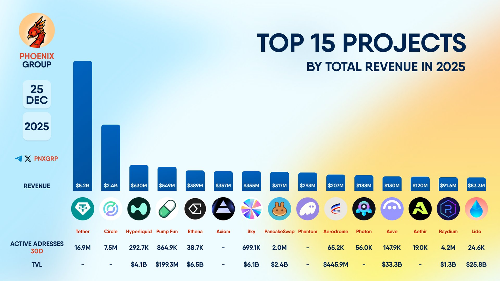 Aave Price Jumps Amid Revenue Sharing Plans With Token Holders