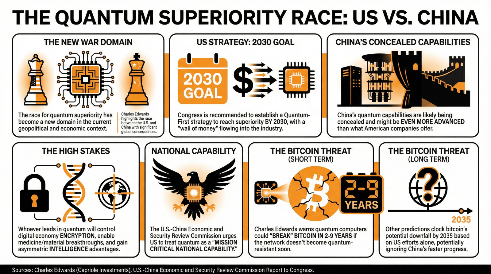 Analyst Hints at Shadow Quantum Race Between China and US