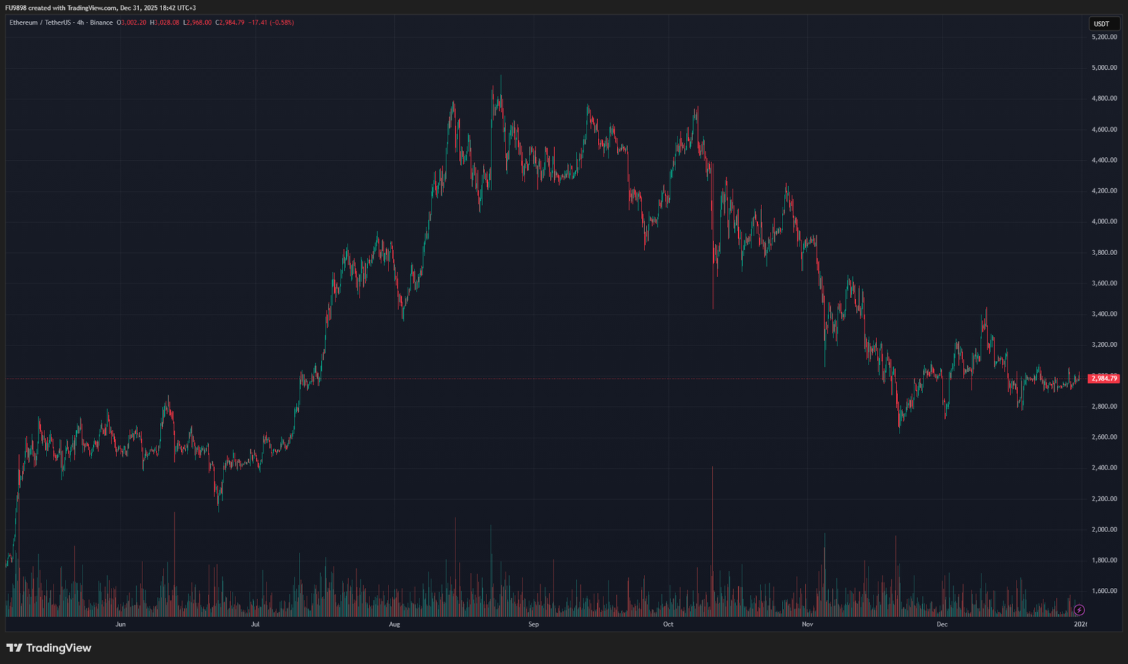 Ethereum&rsquo;s Moment of Destiny: Analysis Firm Shares Level It Claims Could Bring a Surge