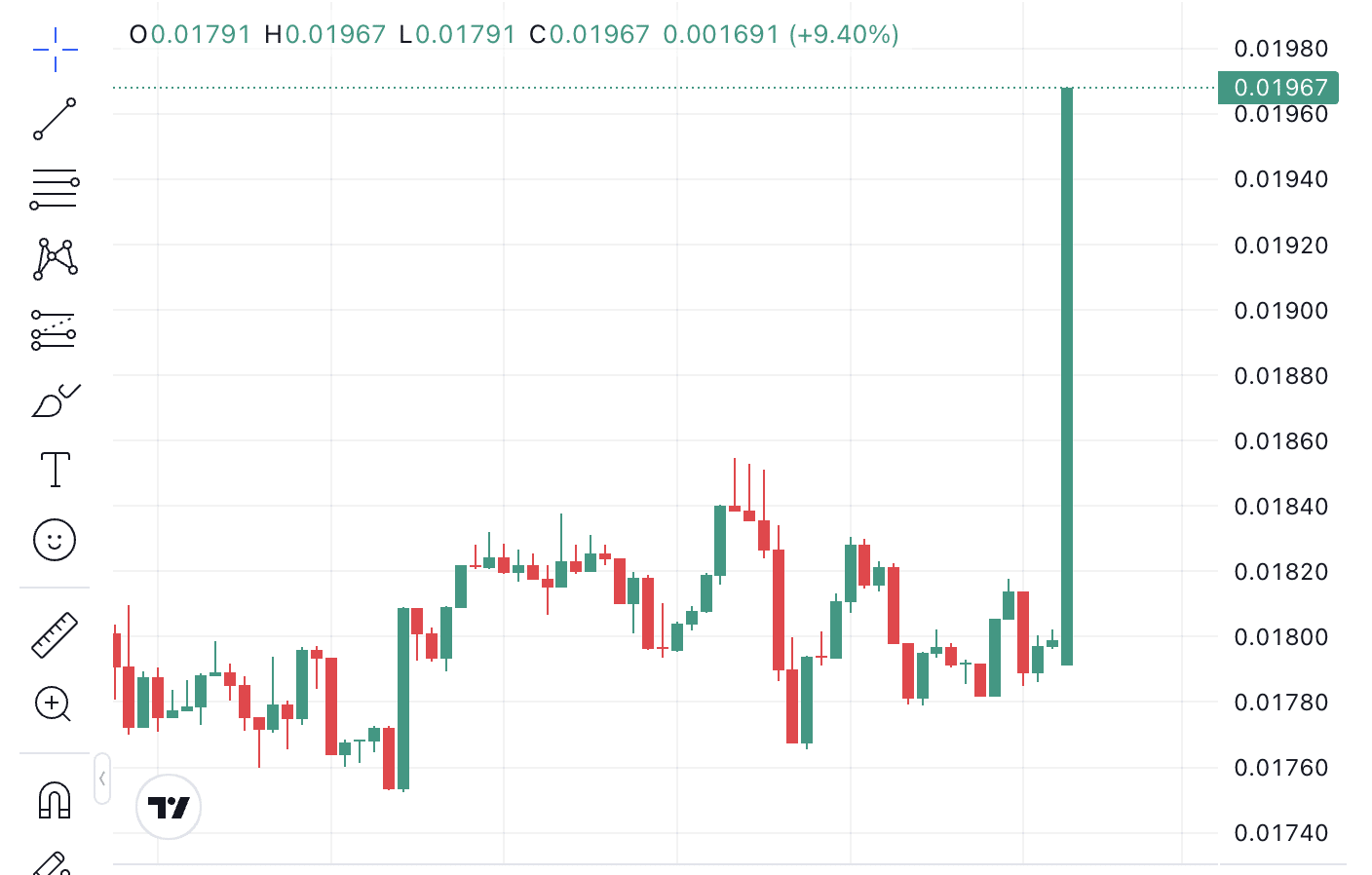 US Giant Managing $46 Billion Announces Multi-Million Dollar Investment in Surprise Altcoin! Price Soars!