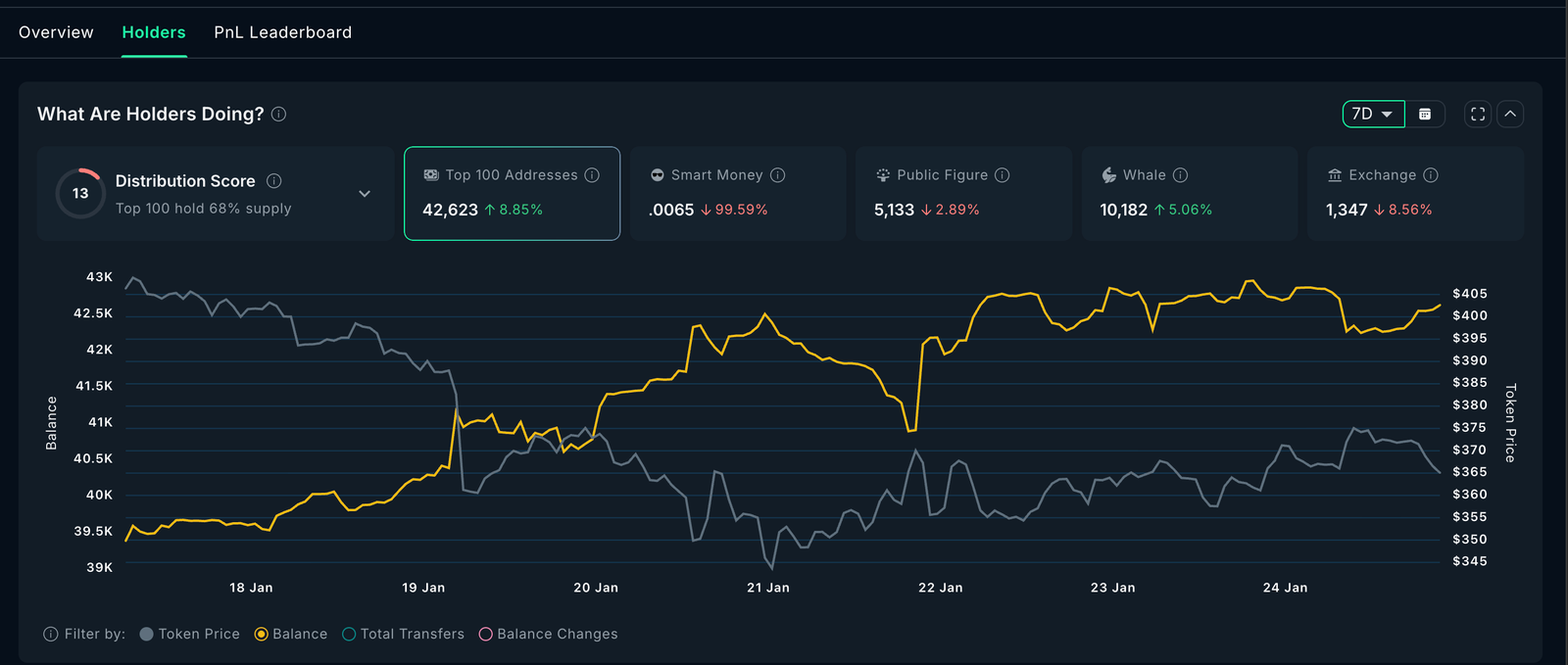 Zcash Bear Trap Active After 15% Rebound: What&rsquo;s Next for ZEC Price?