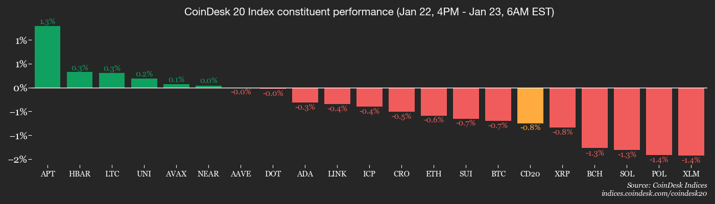 Bitcoin, ether ETFs to become more powerful as options rule relaxes: Crypto Daybook Americas Bitcoin, ether ETFs to become more powerful as options rule relaxes: Crypto Daybook Americas