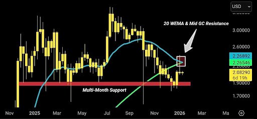 Get Ready For An XRP Price Explosion Once This Happens; Analyst