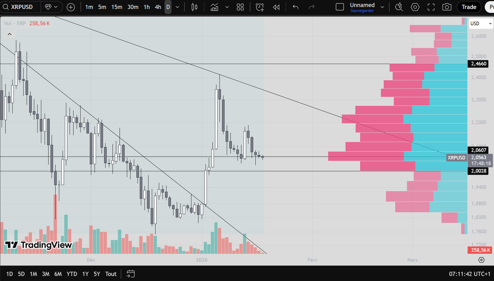 &lsquo;XRP Is Perfectly Positioned for a Move as Early as Tomorrow&rsquo;: Details