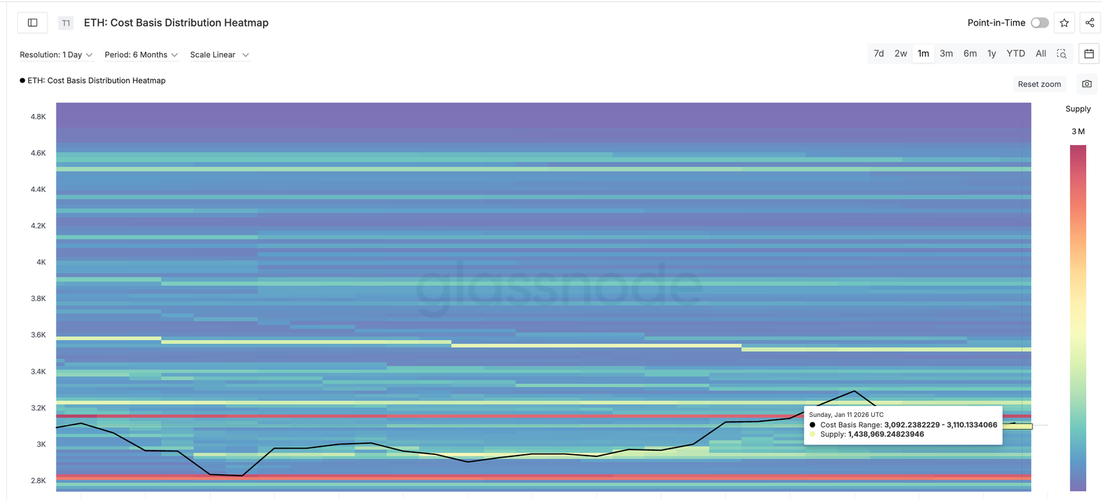 Ethereum Bounces &mdash; But Is a 20% Trap Forming Beneath One Critical Level?