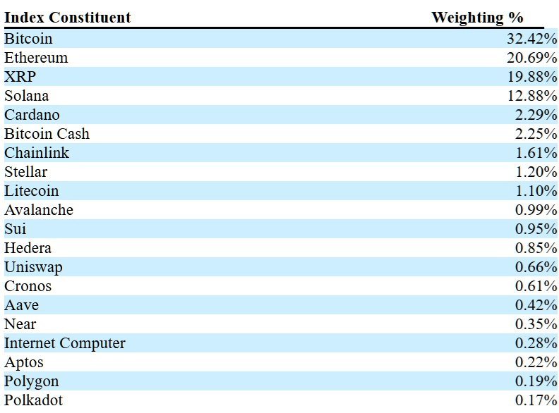 Ark Files SEC Registration for Crypto ETF Benchmark Led by BTC, ETH, XRP Ark Files SEC Registration for Crypto ETF Benchmark Led by BTC, ETH, XRP