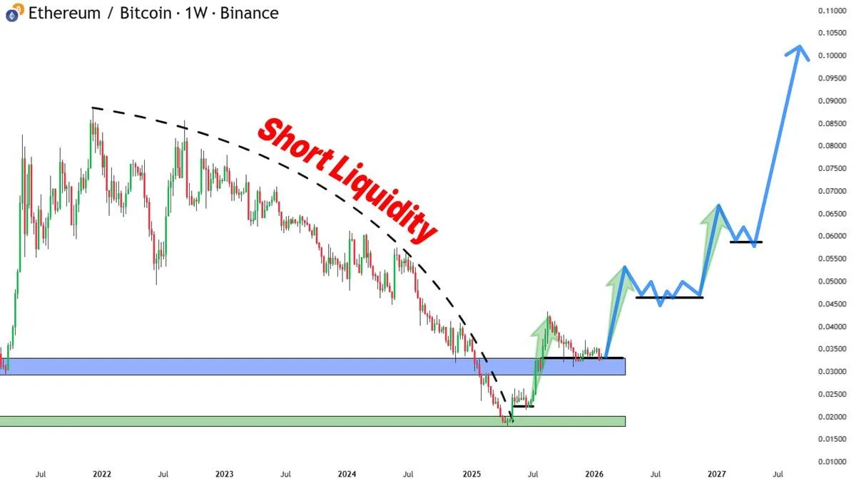 Ethereum Price Prediction: $1,900-$1,700 ETH Buy Zone Looms