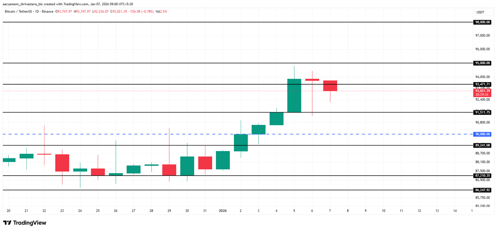 Why Is The Crypto Market Down Today?