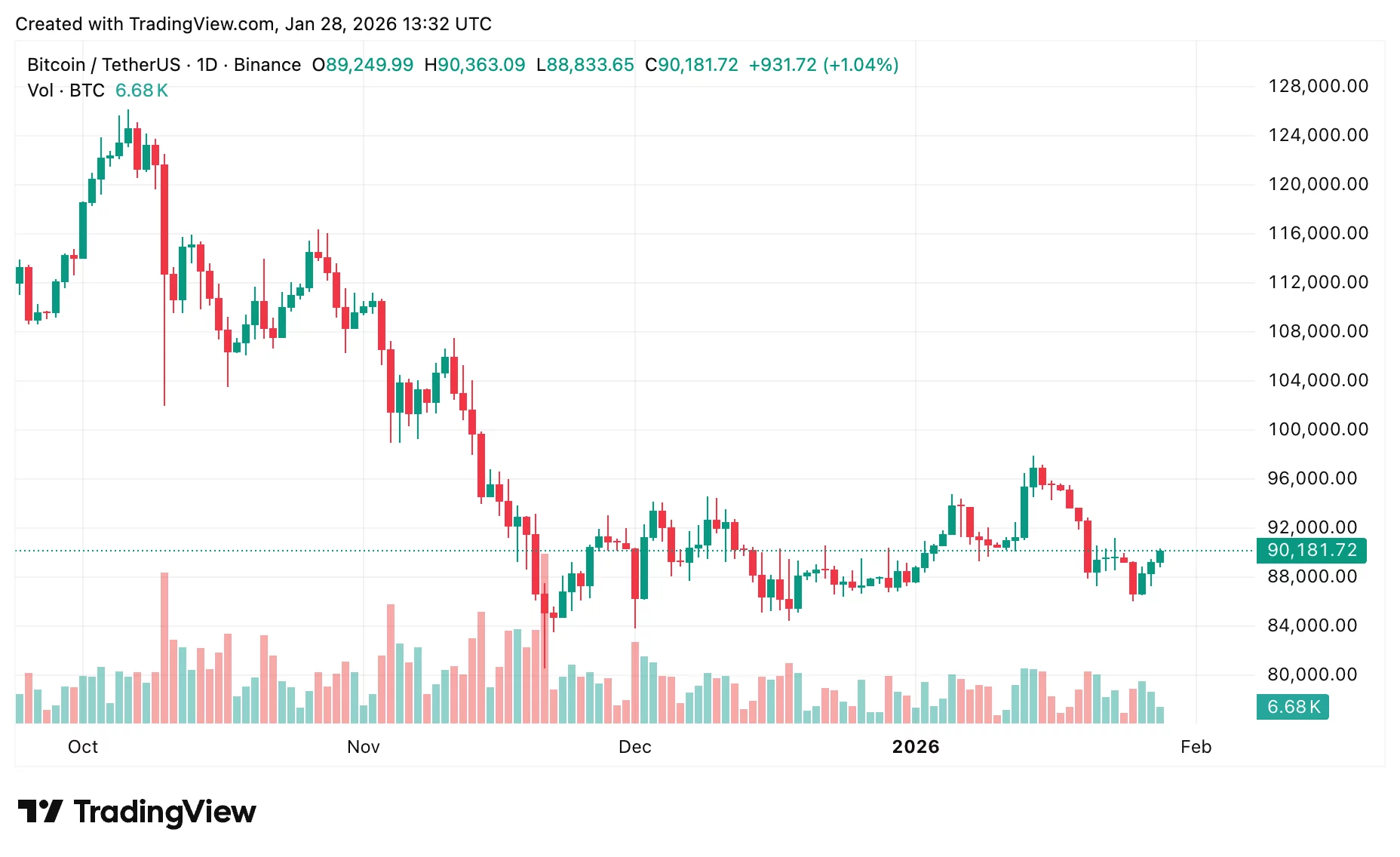 FOMC day alert: Bitcoin and Ethereum price prediction