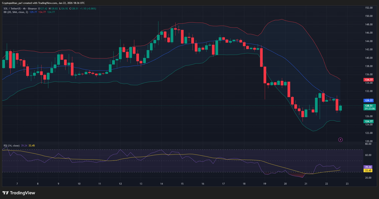 Solana price prediction 2026-2032: Trends and insights for investors
