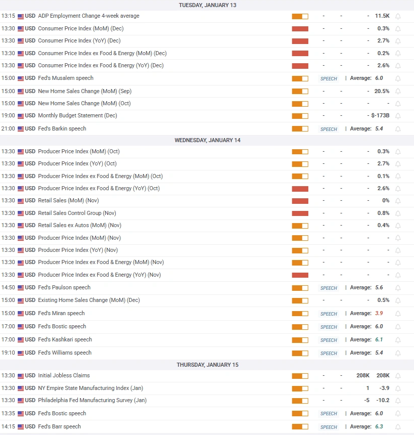 Gold Weekly Forecast: Volatile Start to 2026 as Markets Assess US Data and Geopolitics