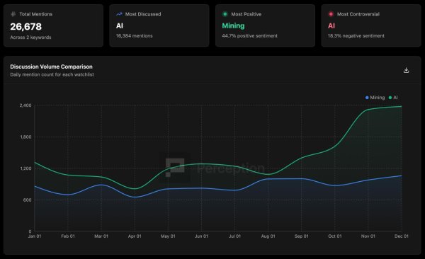 Asia Morning Briefing: Data shows legacy media took a more balanced view of bitcoin in 2025