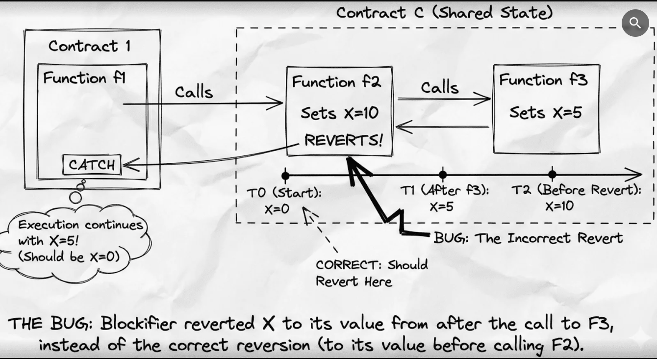 Starknet publishes post-mortem report after temporary network outage