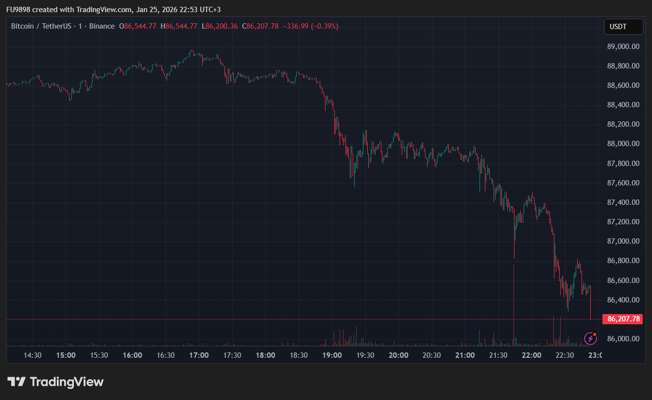HOT MOMENTS: Bitcoin Price is Falling &ndash; But Why? Here&rsquo;s What We Know