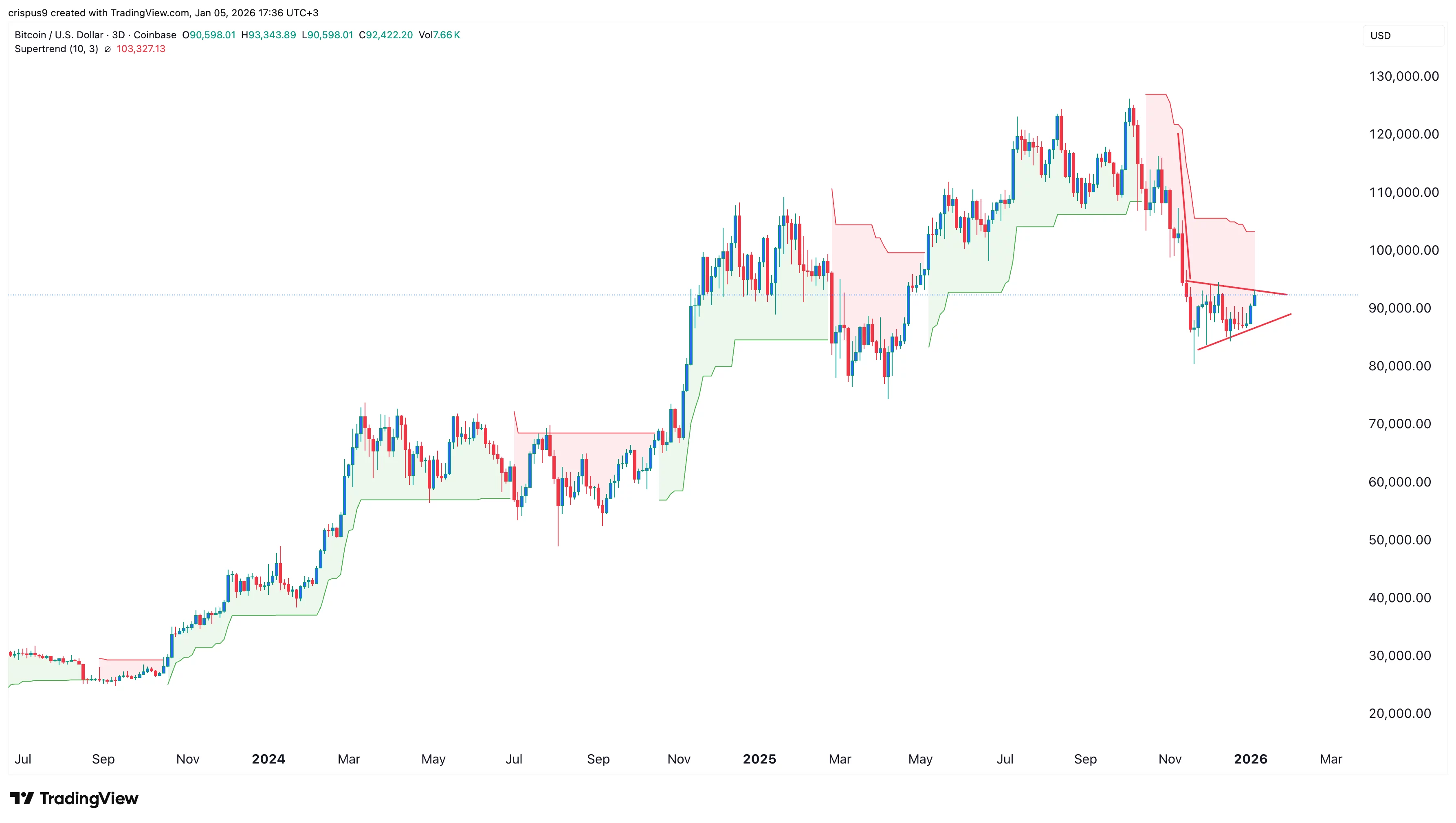 MSTR stock jumps as Strategy buys more Bitcoin