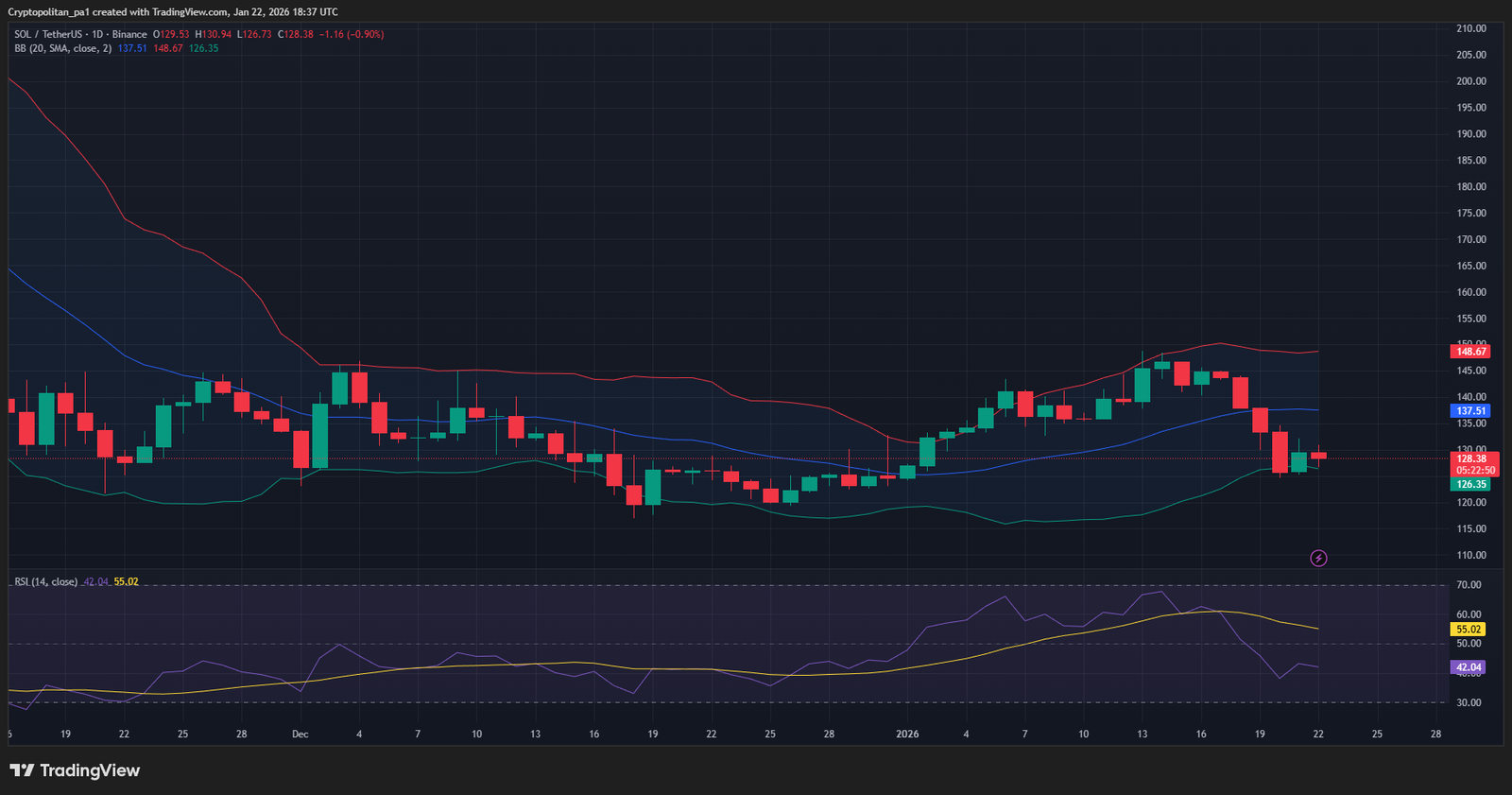 Solana price prediction 2026-2032: Trends and insights for investors