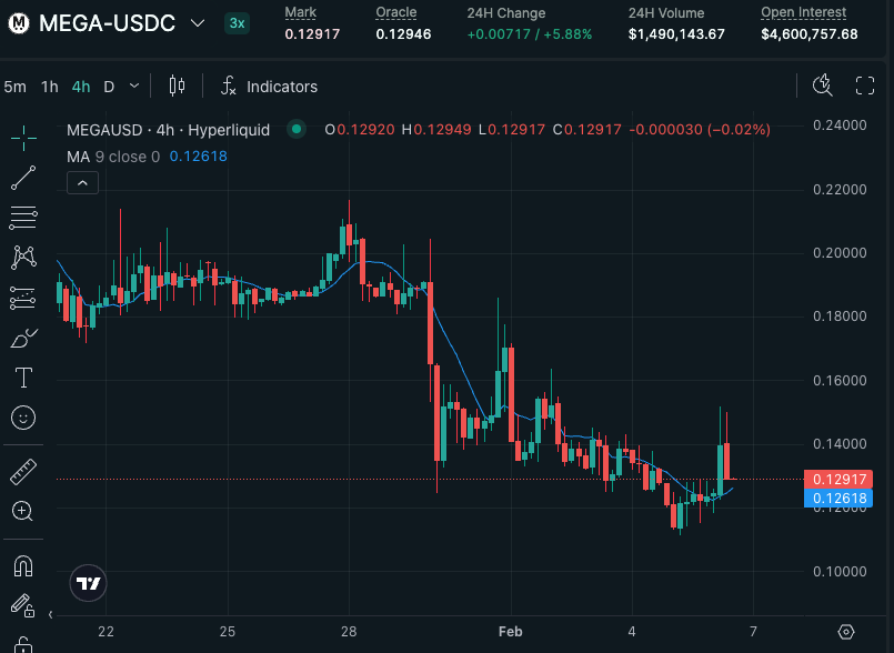 MegaETH Unveils Token Buyback and TGE Plan