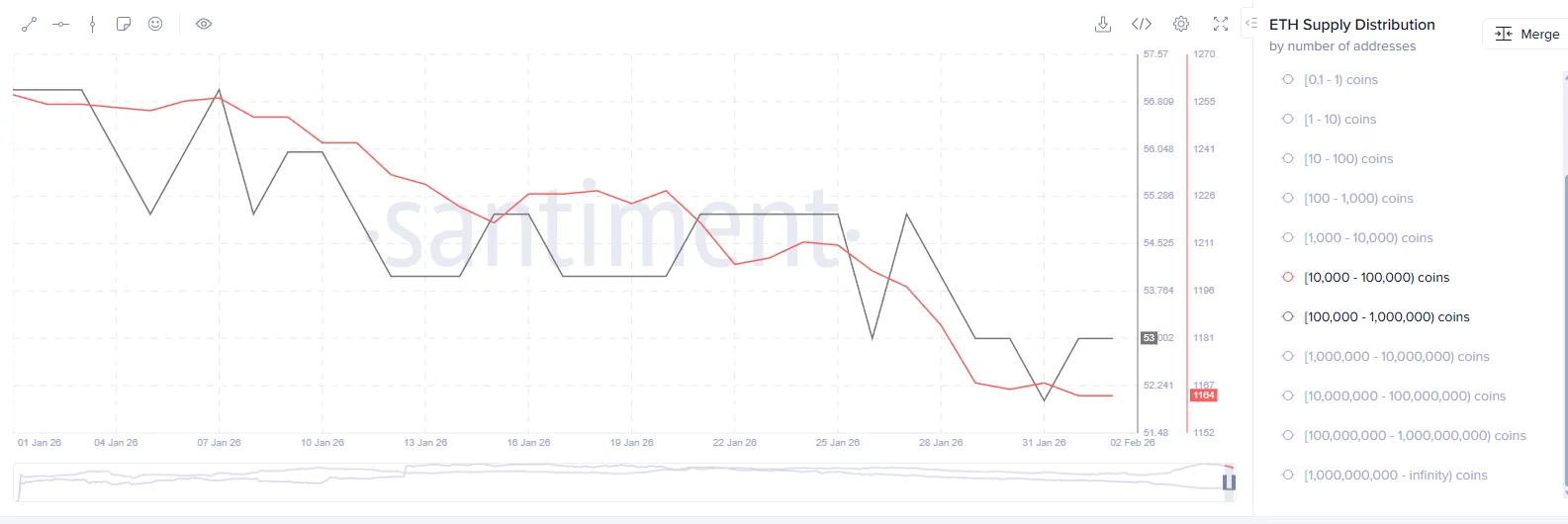 Will Ethereum price crash below $2,000 as liquidations mount? Will Ethereum price crash below $2,000 as liquidations mount?