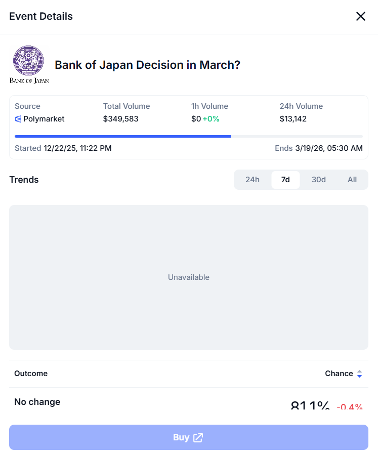 Bank of Japan Rate Hike to 1% in April 2026 Could Crash Bitcoin Price