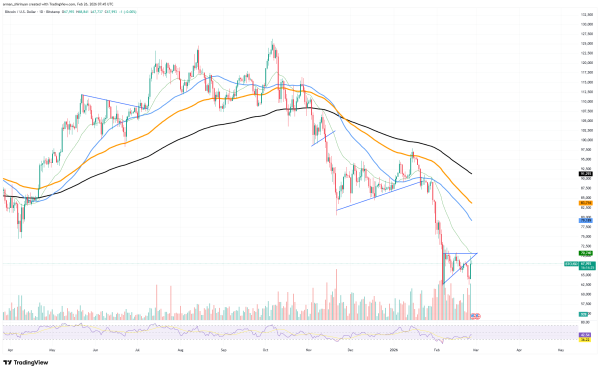 'Why Bitcoin Isn't $150,000?' Bloomberg's Senior ETF Analyst Raises Another Question 'Why Bitcoin Isn't $150,000?' Bloomberg's Senior ETF Analyst Raises Another Question