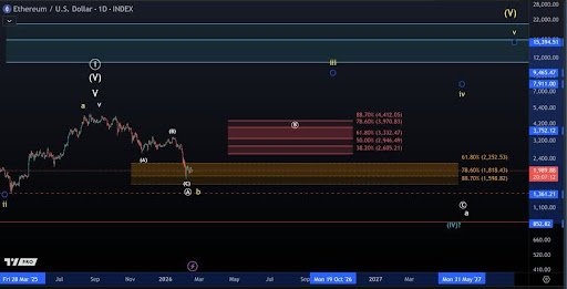 Ethereum&rsquo;s Bounce Still Lacks Conviction &mdash; Downside Risk Remains