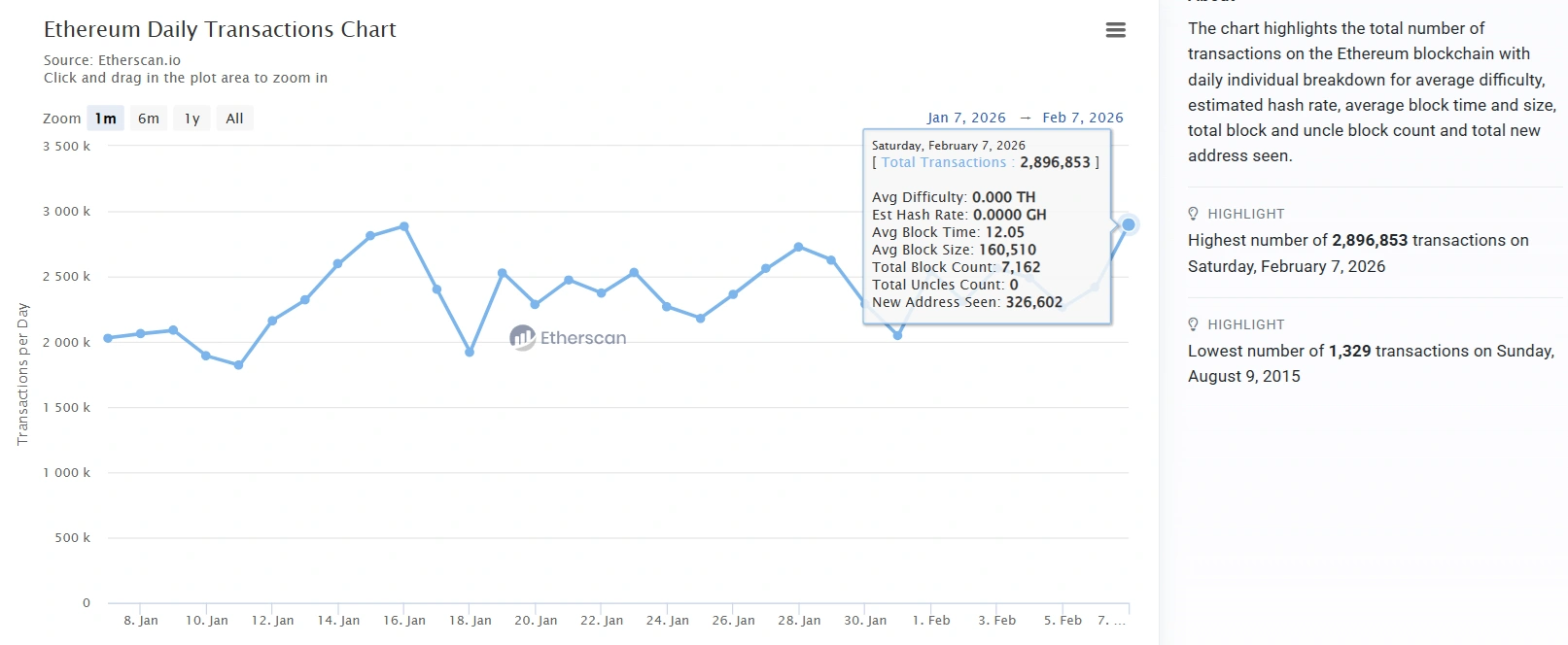 Address poisoning attacks continue to plague the Ethereum ecosystem