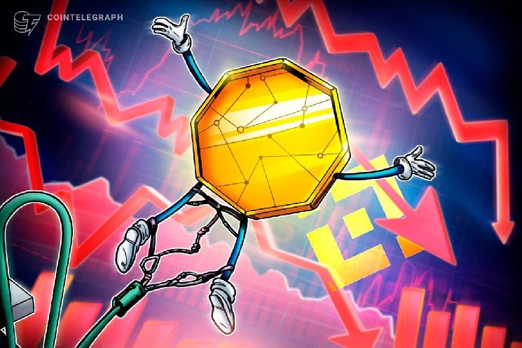 Binance stablecoin reserves have sunk 19% since November Binance stablecoin reserves have sunk 19% since November