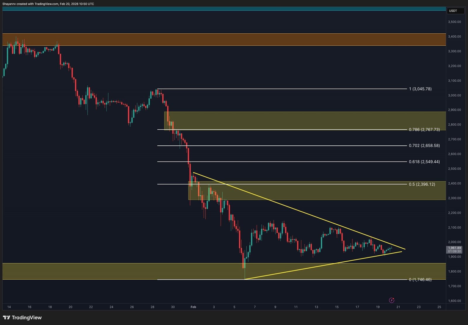 Ethereum Price Analysis: 4-Hour Triangle Compression Signals Imminent Breakout