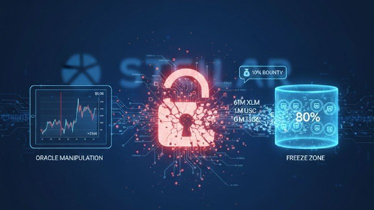 Stellar-Based Lending Protocol Hit by Oracle Manipulation Attack