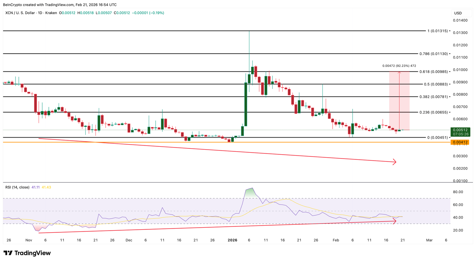 3 Altcoins Crypto Whales are Buying After Supreme Court’s Trump Tariff Ban 3 Altcoins Crypto Whales are Buying After Supreme Court’s Trump Tariff Ban
