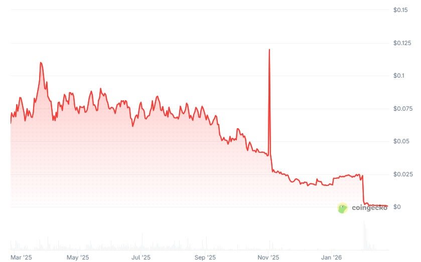 3 Solana platforms to shutter following devastating $27M hack