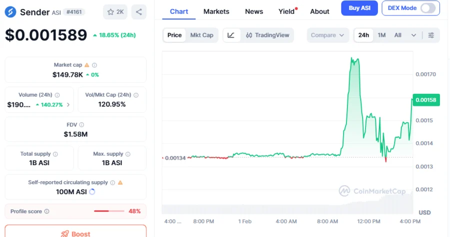 ASI Near Key Breakout That Primes to Set the Next Market Rally as Buyers Gaining Control: Analyst