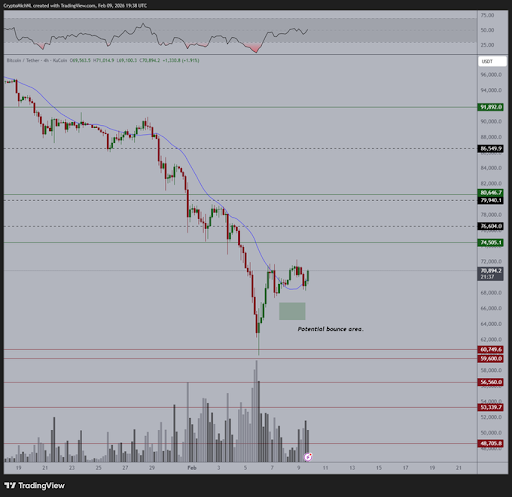 Here’s Why The Bitcoin And Ethereum Prices Are Pumping Again Here’s Why The Bitcoin And Ethereum Prices Are Pumping Again