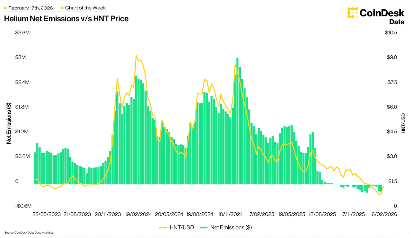 Crypto Long & Short: Crypto&rsquo;s liquidity mirage